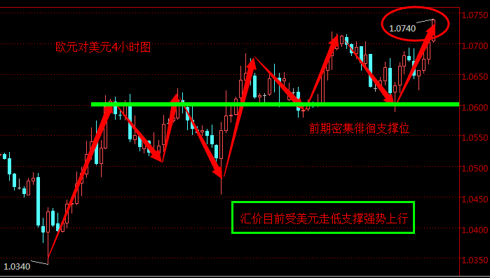 外汇期货股票比特币交易