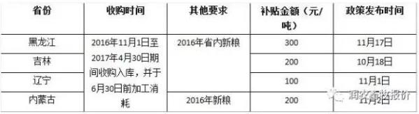 ---- DDGS双反尘埃落定,限制进口+鼓励出口+打击走私变相降库存3000万吨 ---- DDGS双反尘埃落定,限制进口+鼓励出口+打击走私变相降库存3000万吨