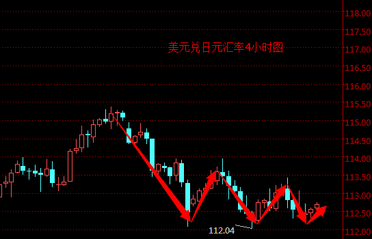 外汇期货股票比特币交易