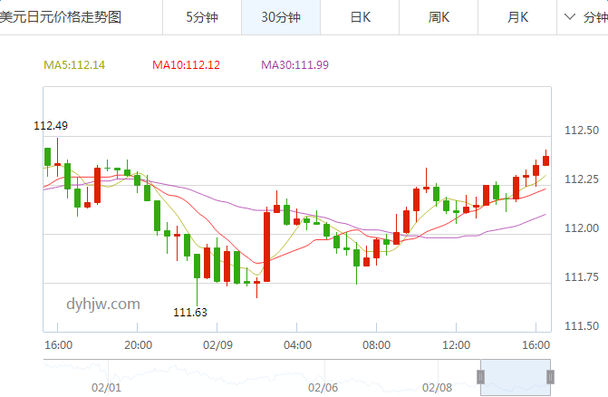 外汇期货股票比特币交易