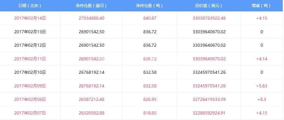 外汇期货股票比特币交易