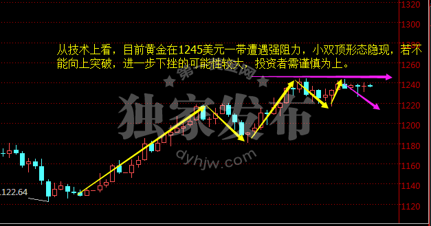 外汇期货股票比特币交易