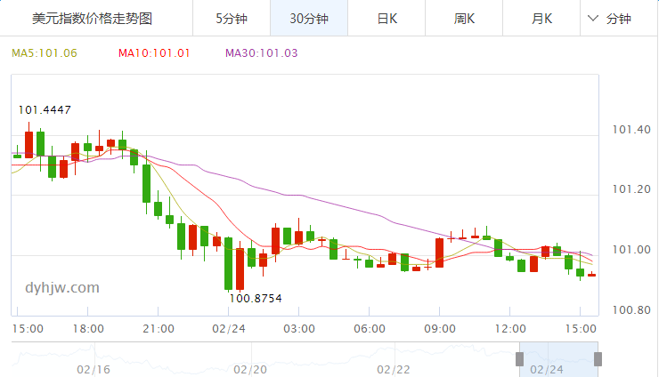 外汇期货股票比特币交易