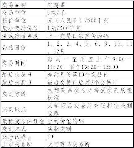 外汇期货股票比特币交易