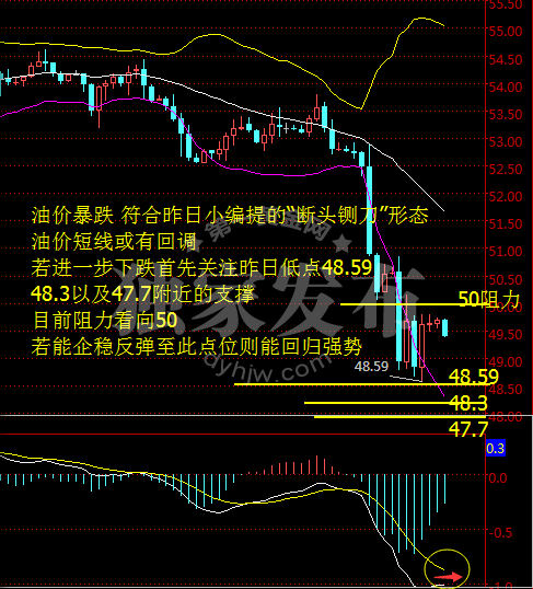 外汇期货股票比特币交易