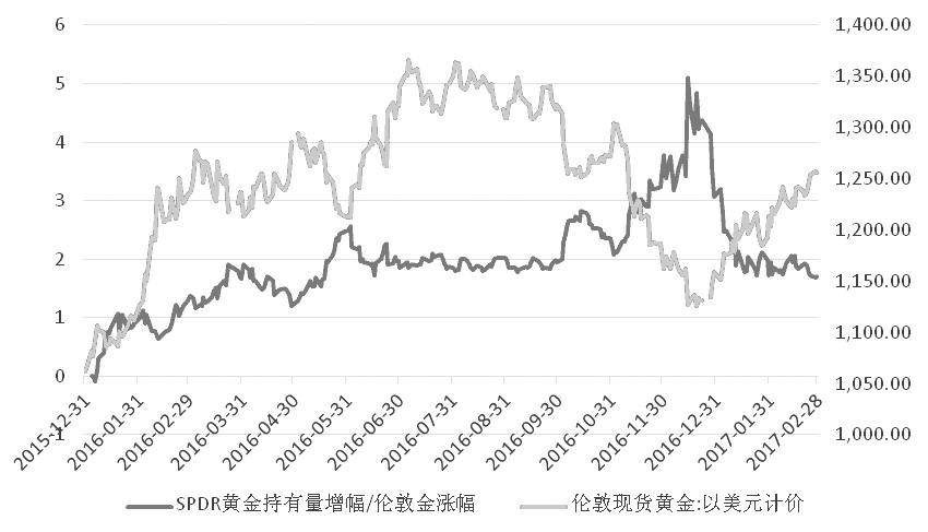 外汇期货股票比特币交易