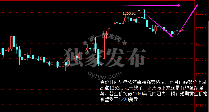 外汇期货股票比特币交易