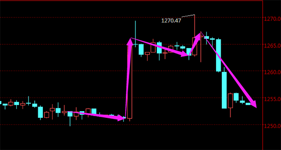 外汇期货股票比特币交易