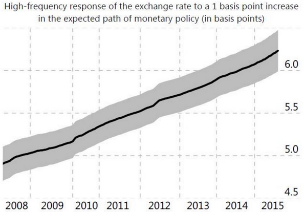 外汇期货股票比特币交易