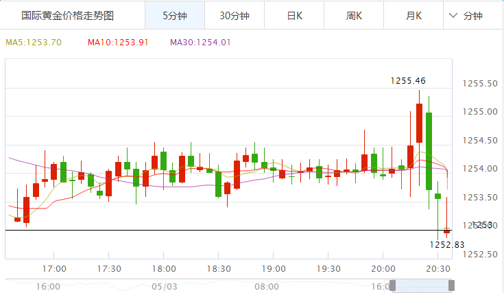 外汇期货股票比特币交易
