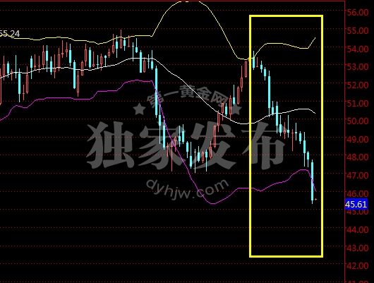 外汇期货股票比特币交易