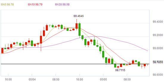 外汇期货股票比特币交易