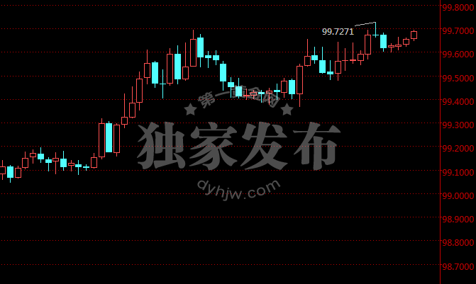外汇期货股票比特币交易