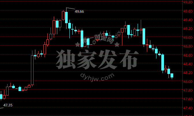 外汇期货股票比特币交易