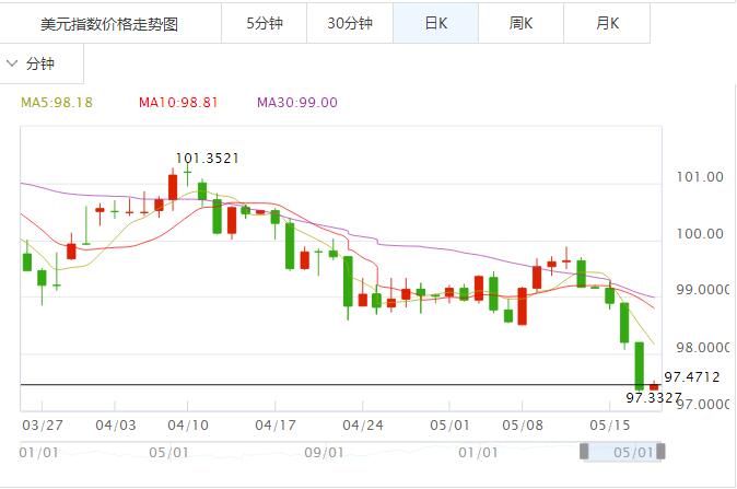 外汇期货股票比特币交易