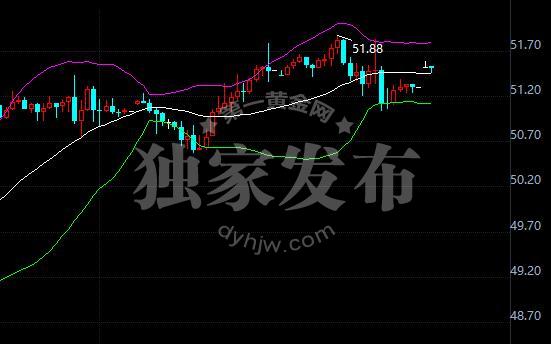 外汇期货股票比特币交易