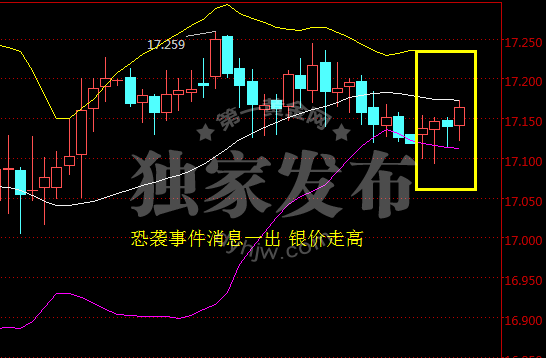 外汇期货股票比特币交易