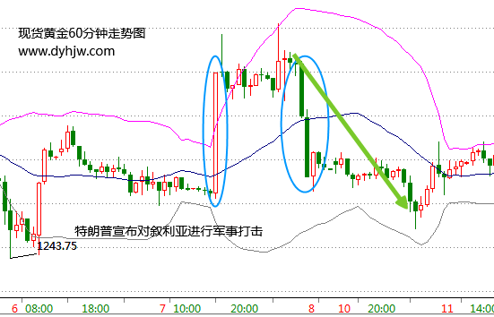 外汇期货股票比特币交易