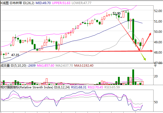 外汇期货股票比特币交易