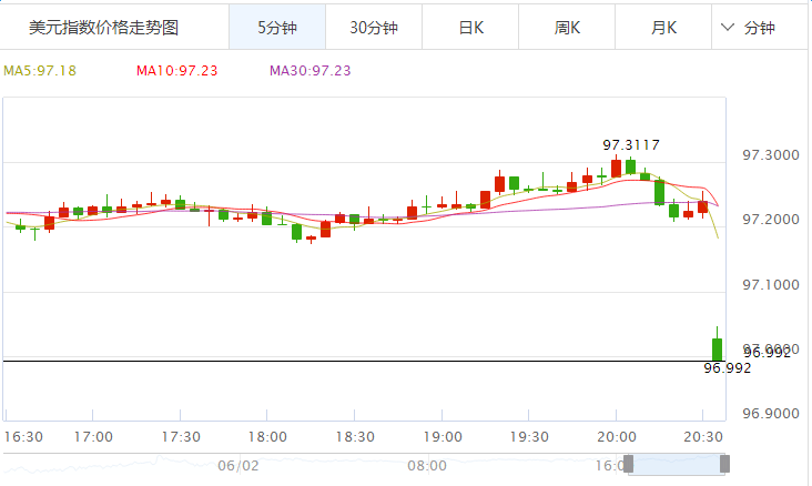 外汇期货股票比特币交易