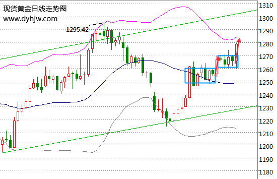 外汇期货股票比特币交易
