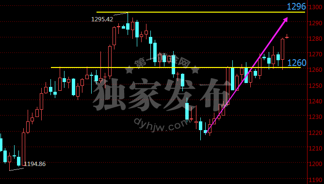 外汇期货股票比特币交易