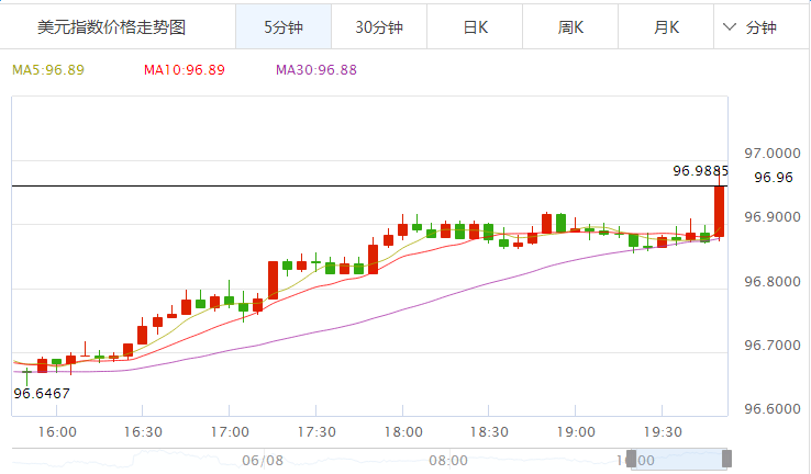 外汇期货股票比特币交易