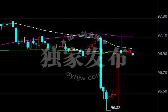 外汇期货股票比特币交易