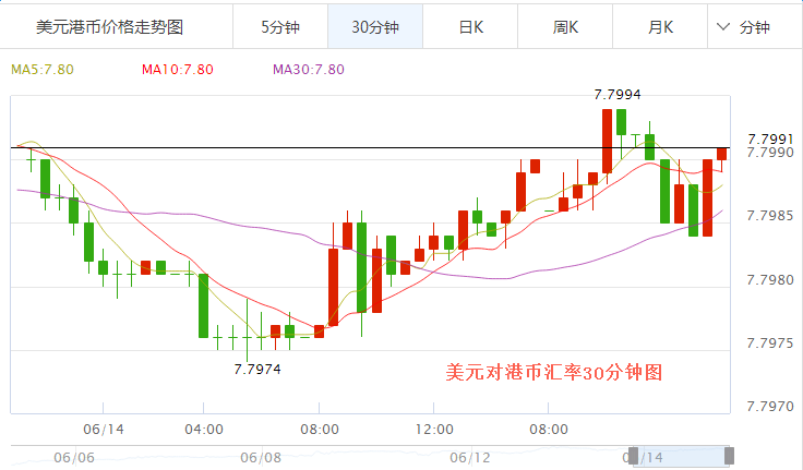 外汇期货股票比特币交易
