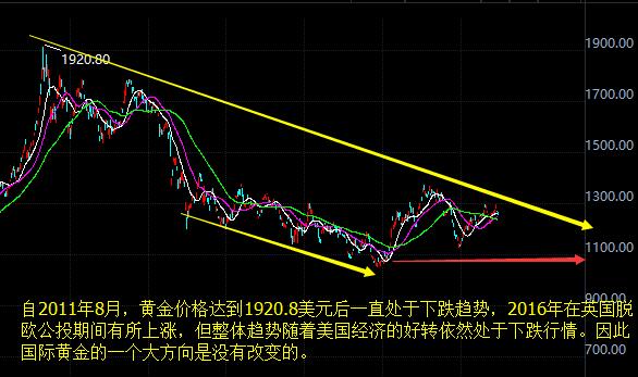 外汇期货股票比特币交易
