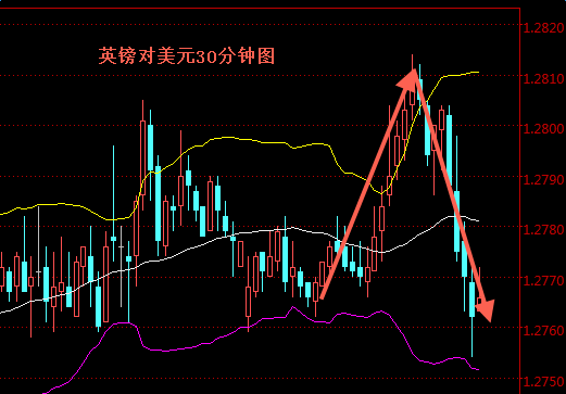 外汇期货股票比特币交易