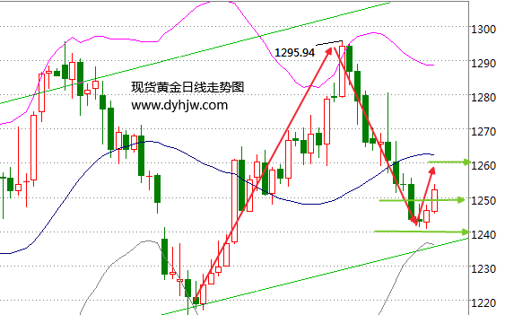 外汇期货股票比特币交易