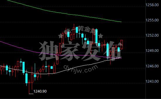 外汇期货股票比特币交易