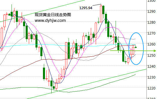 外汇期货股票比特币交易