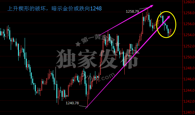 外汇期货股票比特币交易
