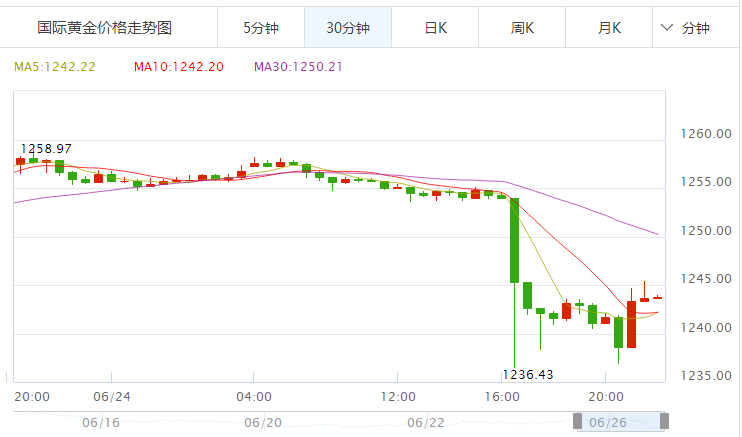 外汇期货股票比特币交易