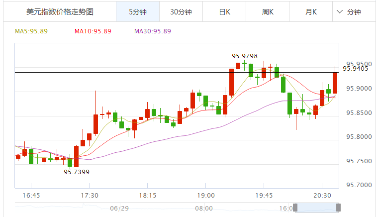 外汇期货股票比特币交易