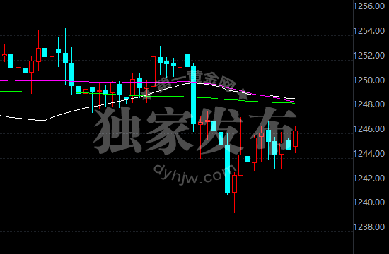 外汇期货股票比特币交易