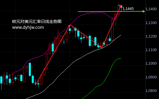 外汇期货股票比特币交易
