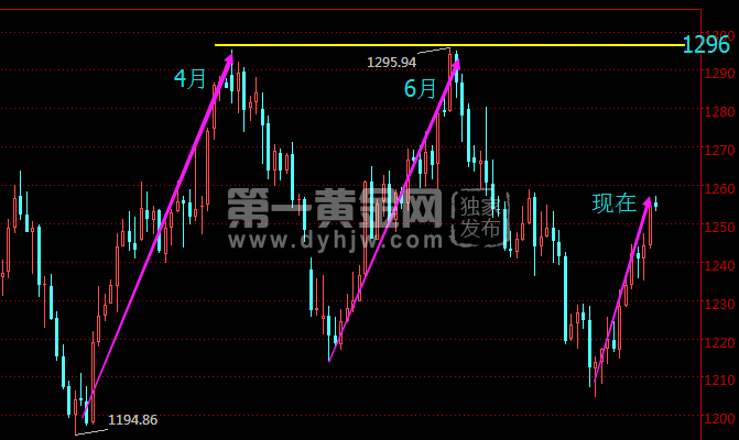 外汇期货股票比特币交易