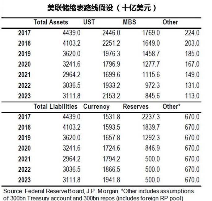 外汇期货股票比特币交易