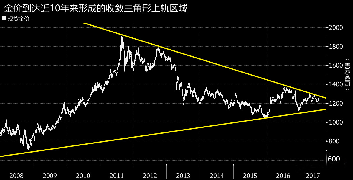 外汇期货股票比特币交易