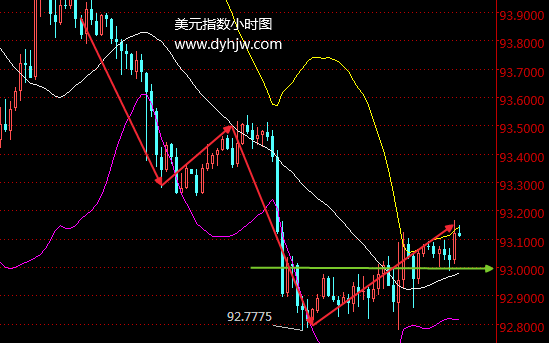 外汇期货股票比特币交易