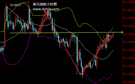 外汇期货股票比特币交易