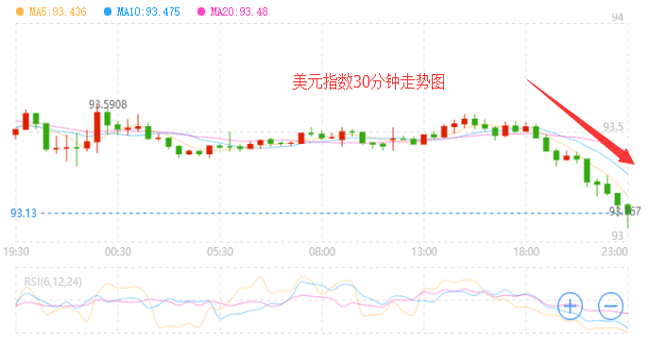 外汇期货股票比特币交易
