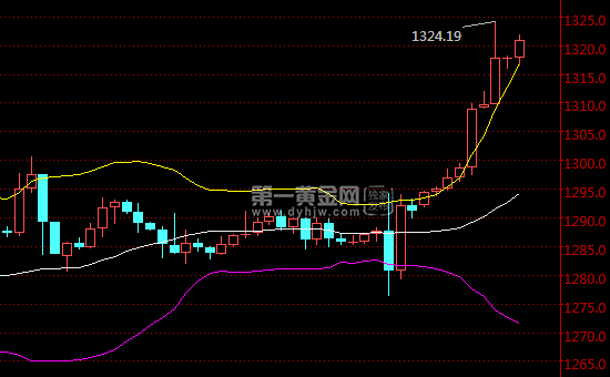 外汇期货股票比特币交易