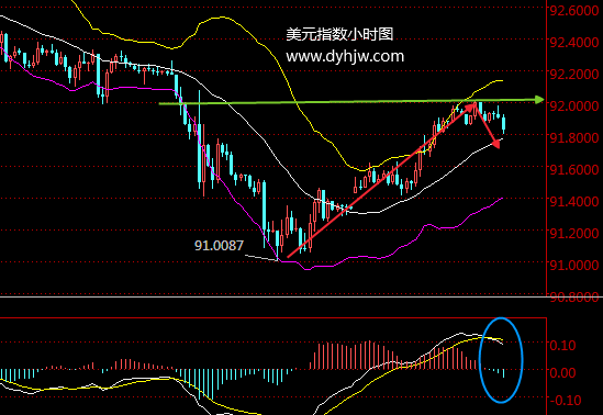 外汇期货股票比特币交易