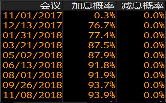 外汇期货股票比特币交易