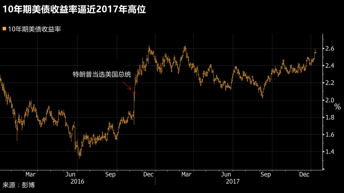 外汇期货股票比特币交易