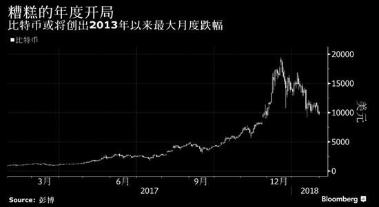 糟糕的年度开局